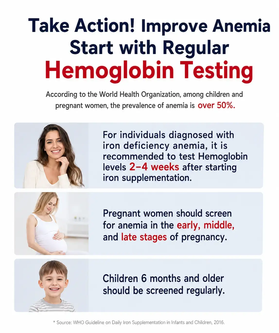 Best at-home anemia test kit for accuracy
